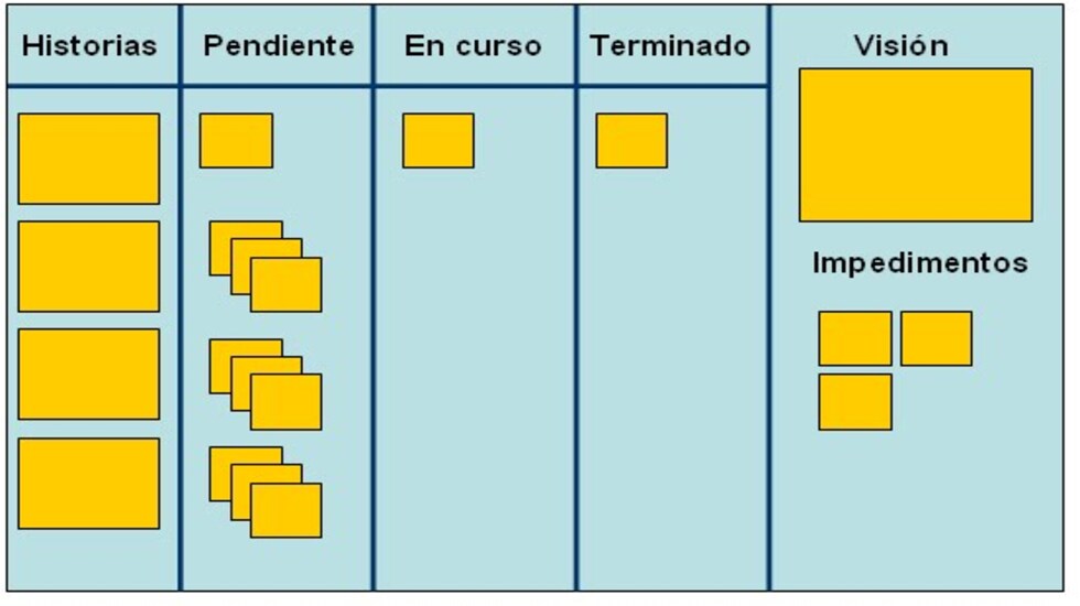 Impulsando el progreso del proyecto con el Tablero de Tareas: Una mirada al Task Board en la gestión de proyectos0 (0)