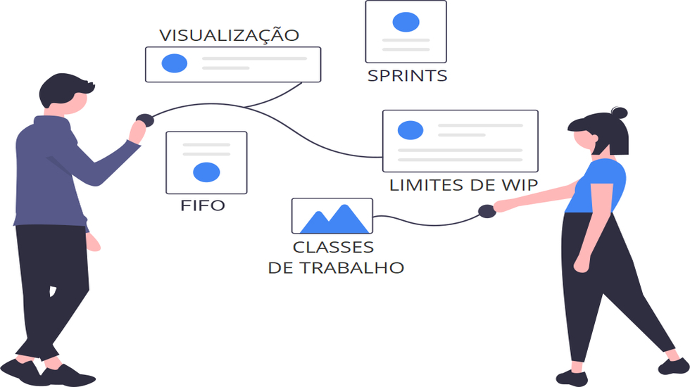 Scrumban: Fusionando la estructura de Scrum con la flexibilidad de Kanban0 (0)