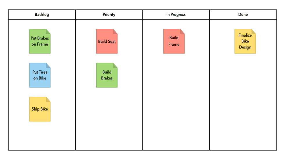 Visualizando el flujo de trabajo: El poder del Tablero Kanban en la gestión ágil0 (0)