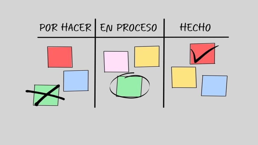 Optimizando el trabajo del conocimiento: El Método Kanban en acción0 (0)