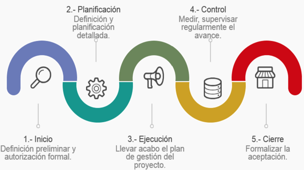 El viaje de un producto: Entendiendo el Ciclo de Vida en proyectos ágiles0 (0)