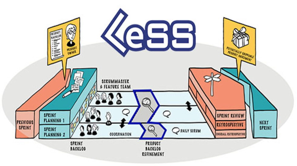 Descubriendo LeSS: Navegando por la agilidad a gran escala con Scrum0 (0)