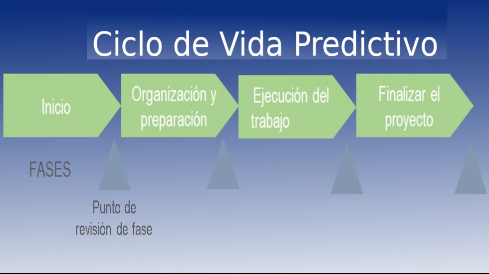 Adentrándonos en el Ciclo de Vida Predictivo: Planificación rigurosa y ejecución secuencial0 (0)