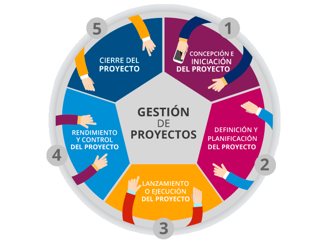 5_areas_de_proceso_sin_fondo