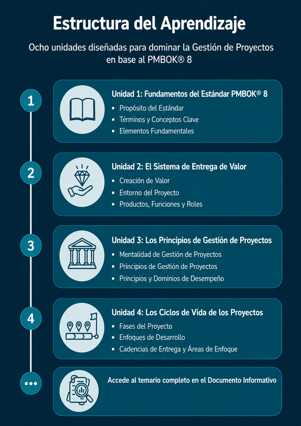 CV-GPY015: Curso Virtual de Gestión de Proyectos con PMBOK 8 - Dharma ...